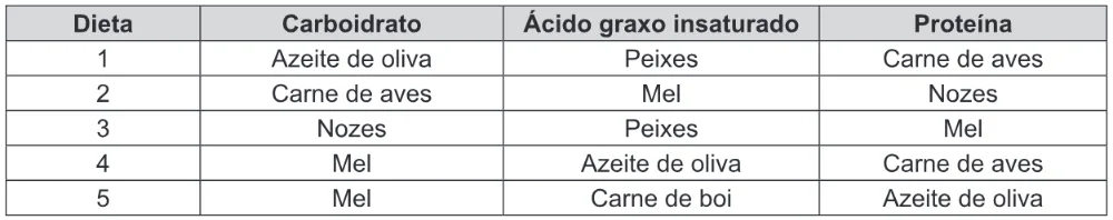 Trecho original com figura, tabela ou fórmula da questão 104 do ENEM 2019 - 2º Dia – Caderno 5 – Amarelo – Reaplicação/PPL.