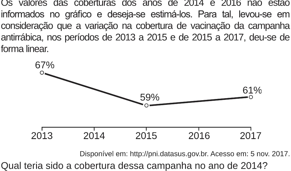 Trecho original com figura, tabela ou fórmula da questão 143 do ENEM 2018 - 2º Dia - Caderno 5 – Amarelo (Superampliada) – Aplicação regular.