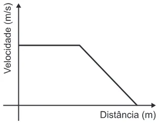 Alternativa B da questão 54 do ENEM 2016 - 1º Dia - Caderno 2 - Amarelo – Aplicação regular.
