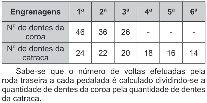 Trecho original com figura, tabela ou fórmula da questão 166 do ENEM 2017 - 2º Dia - Caderno 5 - Amarelo – Aplicação regular.