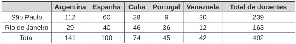 Trecho original com figura, tabela ou fórmula da questão 179 do ENEM 2020 - 2º Dia – Caderno 6 – Cinza – Reaplicação/PPL.