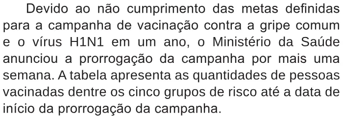 Trecho original com figura, tabela ou fórmula da questão 167 do ENEM 2018 - 2º Dia - Caderno 5 - Amarelo – Aplicação regular.