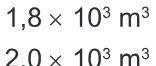 Alternativa B da questão 146 do ENEM 2016 - 2º Dia - Caderno 5 - Amarelo – Aplicação regular.