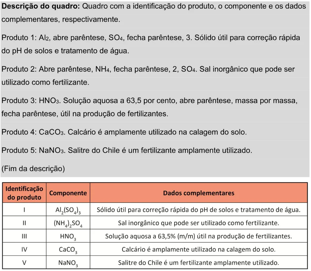 Trecho original com figura, tabela ou fórmula da questão 119 do ENEM 2025 - 2º Dia – Caderno 11 – Laranja (Braile e ledor) – Aplicação Regular - Leitor de tela (NVDA) - Belém, Ananindeua e Marituba.