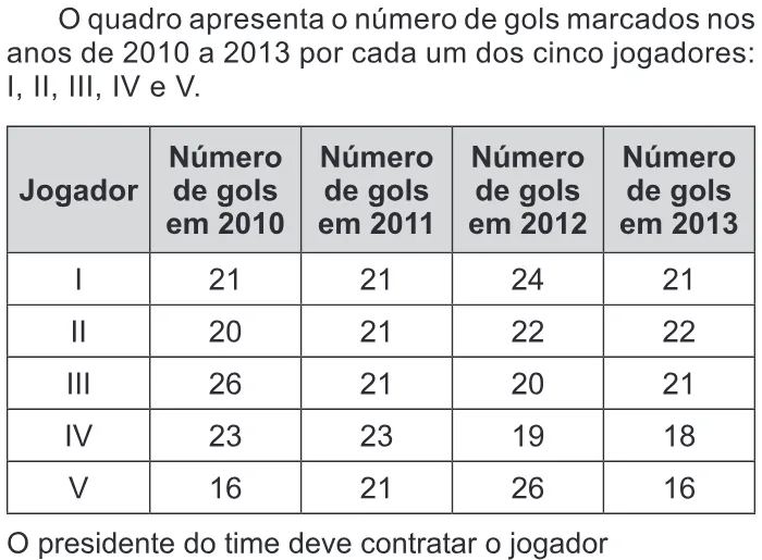 Trecho original com figura, tabela ou fórmula da questão 148 do ENEM 2016 - 2º Dia - Caderno 16 - Cinza – Reaplicação/PPL.