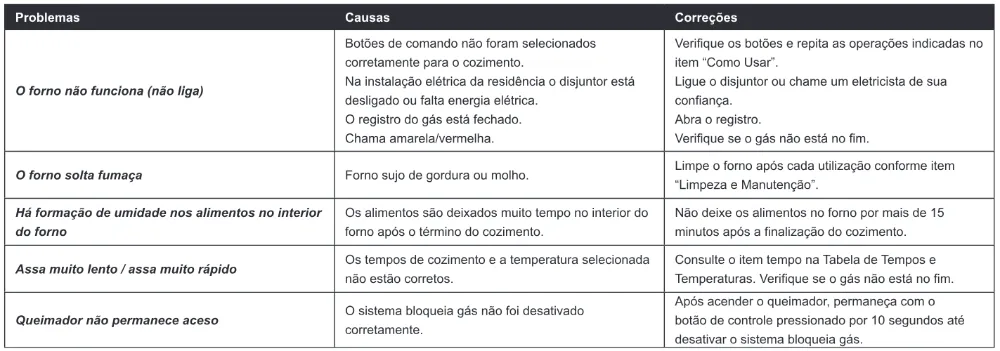 Trecho original com figura, tabela ou fórmula da questão 72 do ENEM 2011 - 1º Dia - Caderno 3 - Branco – Reaplicação/PPL.