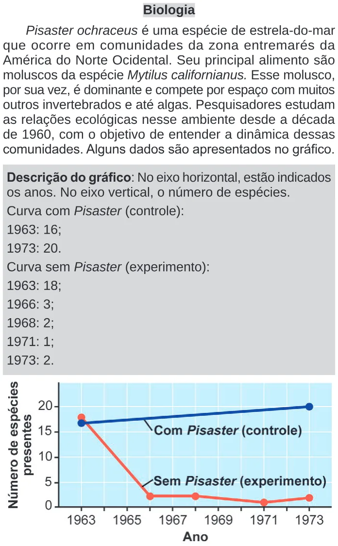Trecho original com figura, tabela ou fórmula da questão 94 do ENEM 2024 - 2º Dia – Caderno 11 – Laranja (braile e ledor) – Reaplicação/PPL.