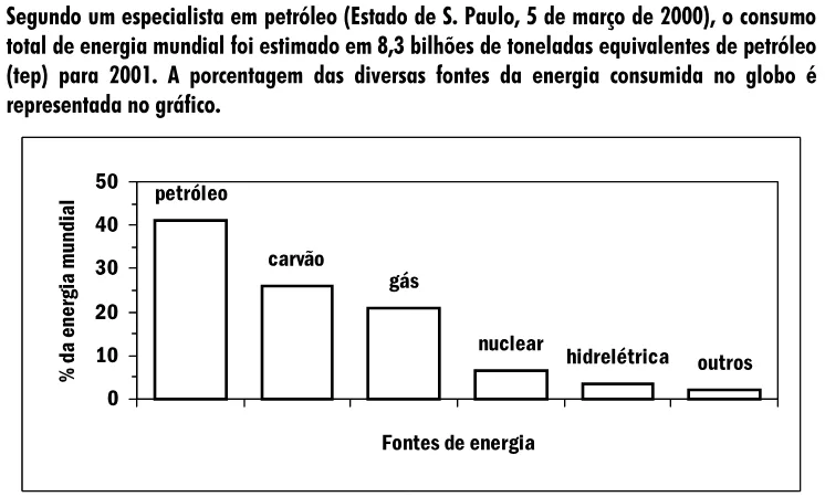 Trecho original com figura, tabela ou fórmula da questão 37 do ENEM 2001 - Caderno Amarelo.