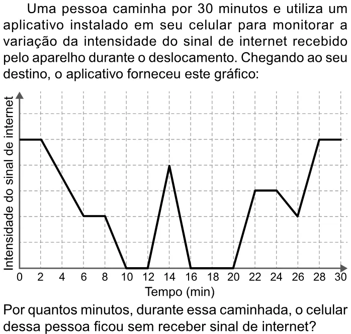 Trecho original com figura, tabela ou fórmula da questão 143 do ENEM 2023 - 2º Dia – Caderno 12 – Verde (Libras) – Aplicação Regular.