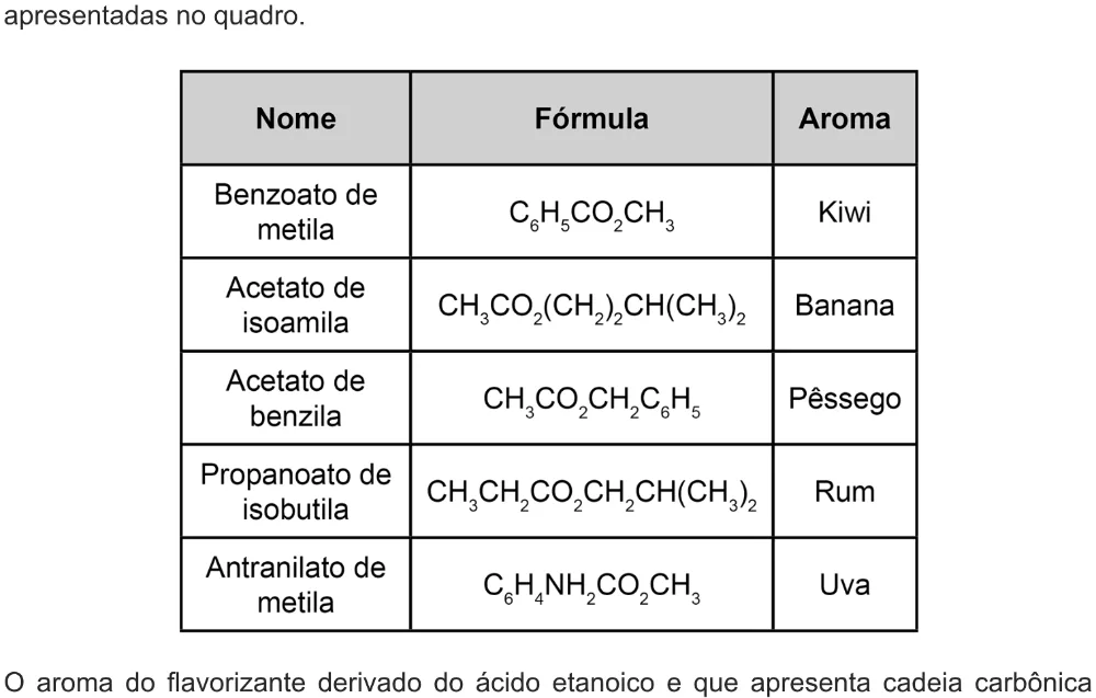 Trecho original com figura, tabela ou fórmula da questão 98 do ENEM 2021 - 2º Dia – Caderno 5 – Amarelo – Aplicação digital.