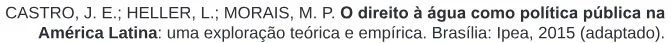 Trecho original com figura, tabela ou fórmula da questão 61 do ENEM 2020 - 1º Dia – Caderno 2 – Amarelo – Reaplicação/PPL.