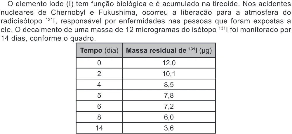 Trecho original com figura, tabela ou fórmula da questão 115 do ENEM 2022 - 2º Dia – Caderno 6 – Cinza (Ampliada) – Aplicação Regular.