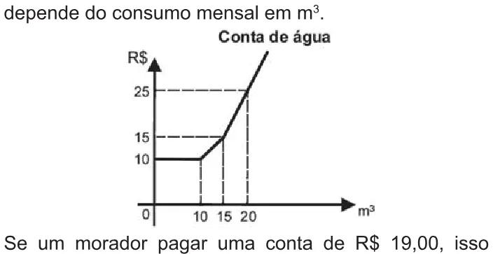 Trecho original com figura, tabela ou fórmula da questão 180 do ENEM 2010 - 2º Dia – Caderno 6 – Cinza – Reaplicação/PPL.