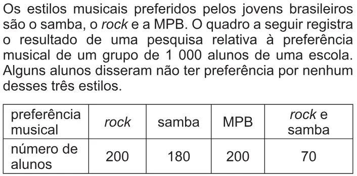 Trecho original com figura, tabela ou fórmula da questão 157 do ENEM 2010 - 2º Dia – Caderno 8 – Rosa – Reaplicação/PPL.