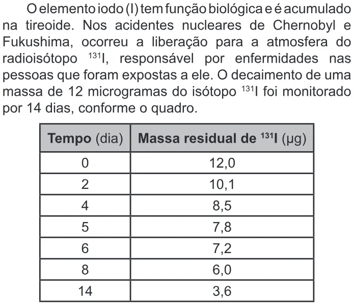 Trecho original com figura, tabela ou fórmula da questão 109 do ENEM 2022 - 2º Dia – Caderno 7 – Azul – Aplicação Regular.