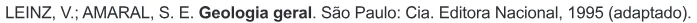 Trecho original com figura, tabela ou fórmula da questão 53 do ENEM 2017 - 1º Dia - Caderno 13 - Azul – Reaplicação/PPL.