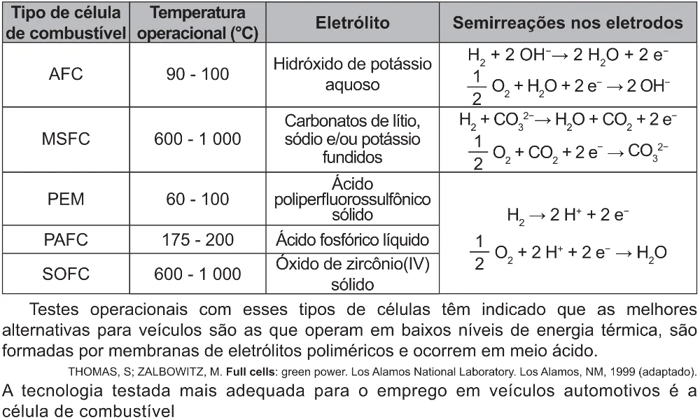 Trecho original com figura, tabela ou fórmula da questão 106 do ENEM 2021 - 2º Dia – Caderno 5 – Amarelo (Ampliada) – Aplicação Regular.