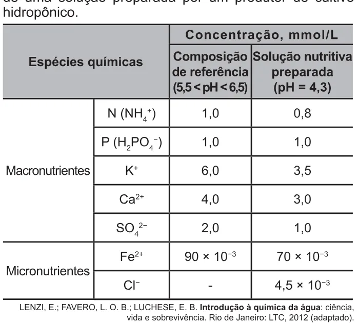 Trecho original com figura, tabela ou fórmula da questão 91 do ENEM 2021 - 2º Dia – Caderno 7 – Azul – Aplicação Regular.