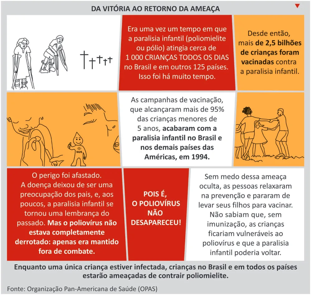 Trecho original com figura, tabela ou fórmula da questão 11 do ENEM 2025 - 1º Dia – Caderno 9 – Laranja (Braile e ledor) – Aplicação Regular - (Ampliada) - Belém, Ananindeua e Marituba.