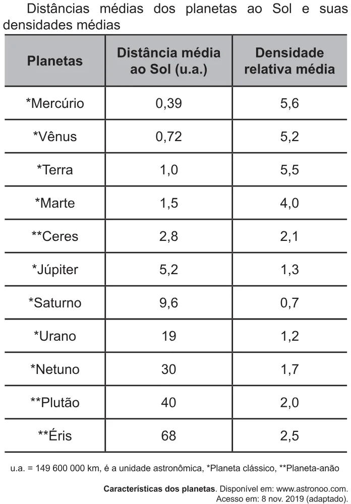 Trecho original com figura, tabela ou fórmula da questão 108 do ENEM 2021 - 2º Dia – Caderno 7 – Azul – Aplicação Regular.