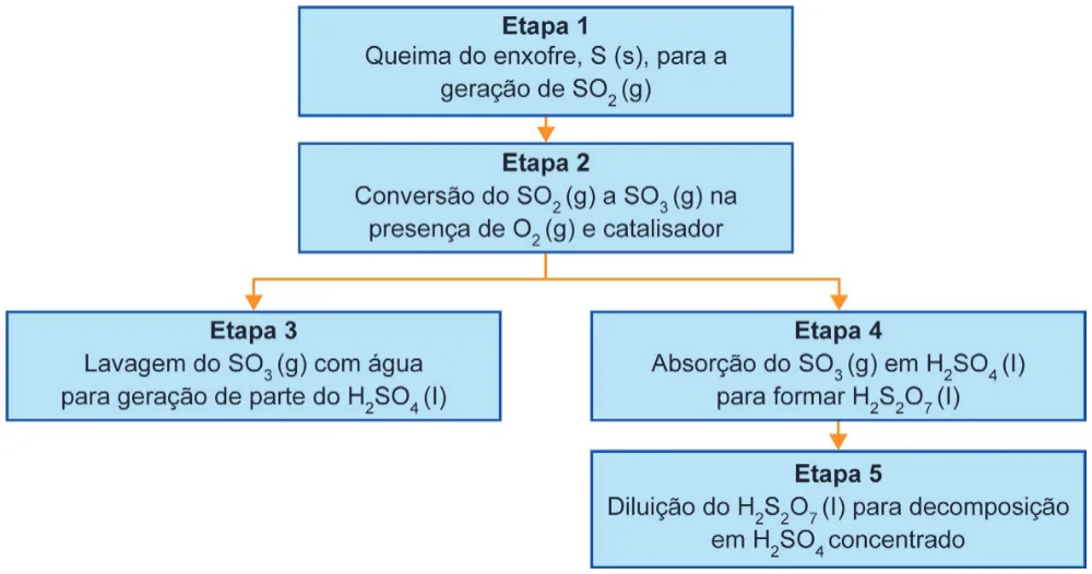 Trecho original com figura, tabela ou fórmula da questão 96 do ENEM 2024 - 2º Dia – Caderno 6 – Cinza – Reaplicação/PPL.