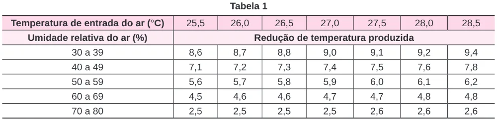 Trecho original com figura, tabela ou fórmula da questão 126 do ENEM 2024 - 2º Dia – Caderno 5 – Amarelo – Reaplicação/PPL.