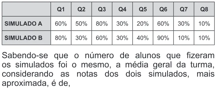 Trecho original com figura, tabela ou fórmula da questão 141 do ENEM 2011 - 2º Dia - Caderno 6 - Cinza – Reaplicação/PPL.