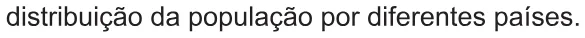 Alternativa D da questão 55 do ENEM 2021 - 1º Dia – Caderno 9 – Laranja (braile e ledor) – Reaplicação/PPL/Segunda Oportunidade.