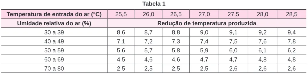 Trecho original com figura, tabela ou fórmula da questão 94 do ENEM 2024 - 2º Dia – Caderno 6 – Cinza – Reaplicação/PPL.