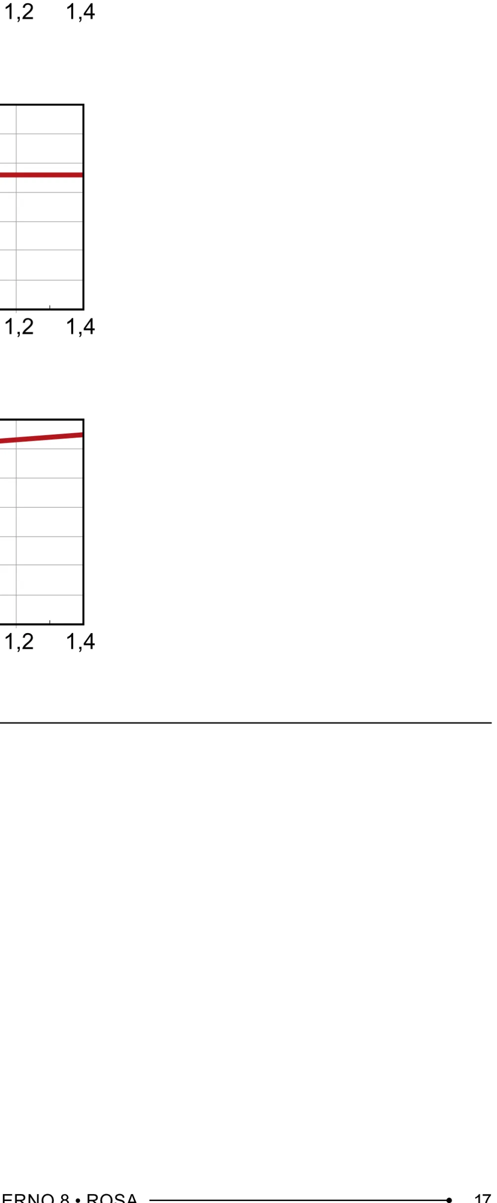 Alternativa E da questão 113 do ENEM 2023 - 2º Dia – Caderno 8 – Rosa – Aplicação Regular - (Ampliada).