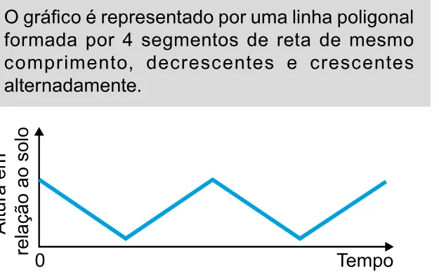 Alternativa B da questão 164 do ENEM 2023 - 2º Dia – Caderno 11 – Laranja (braile e ledor) – Aplicação Regular.