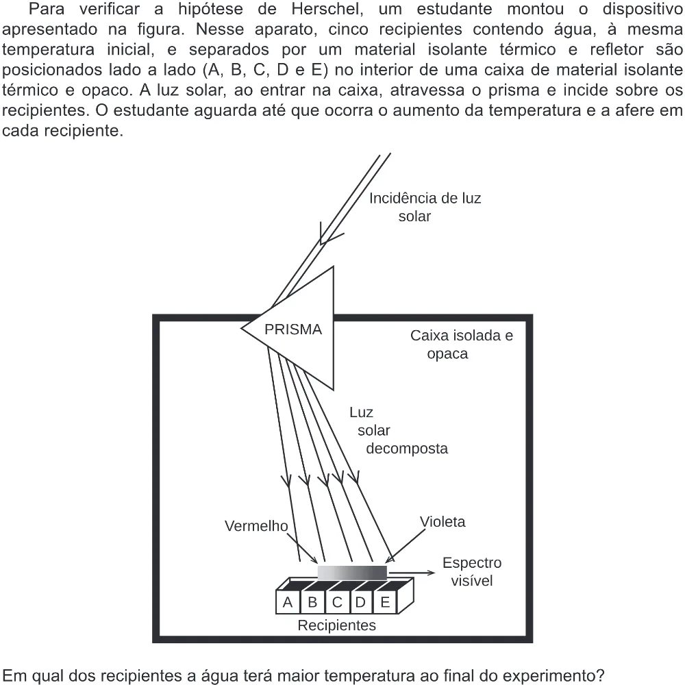 Trecho original com figura, tabela ou fórmula da questão 98 do ENEM 2020 - 2º Dia - Caderno 8 – Rosa (Ampliada) – Aplicação Regular.