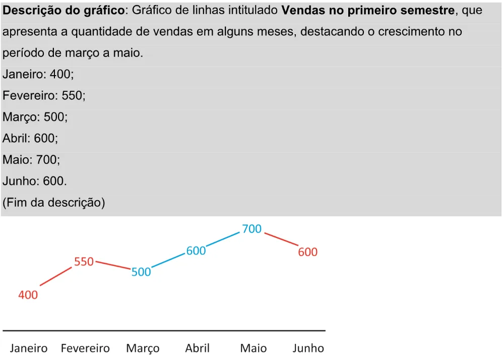 Trecho original com figura, tabela ou fórmula da questão 178 do ENEM 2025 - 2º Dia – Caderno 11 – Laranja (Braile e ledor) – Aplicação Regular - Leitor de tela (NVDA) - Belém, Ananindeua e Marituba.