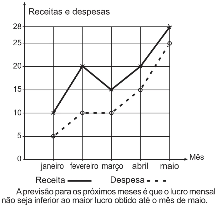 Trecho original com figura, tabela ou fórmula da questão 174 do ENEM 2021 - 2º Dia – Caderno 6 – Cinza – Aplicação Regular.