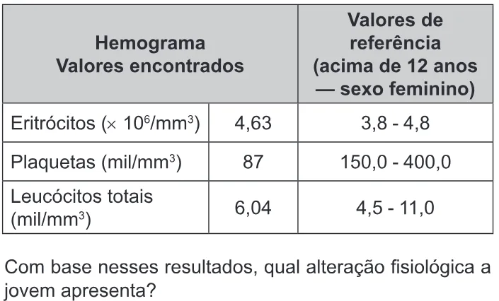 Trecho original com figura, tabela ou fórmula da questão 123 do ENEM 2017 - 2º Dia - Caderno 12 – Verde (Libras) – Aplicação regular.