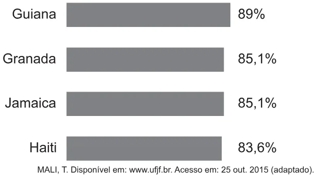Trecho original com figura, tabela ou fórmula da questão 61 do ENEM 2021 - 1º Dia – Caderno 4 – Rosa – Reaplicação/PPL/Segunda Oportunidade.
