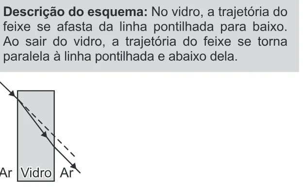 Alternativa D da questão 121 do ENEM 2022 - 2º Dia – Caderno 11 – Laranja (braile e ledor) – Reaplicação/PPL.