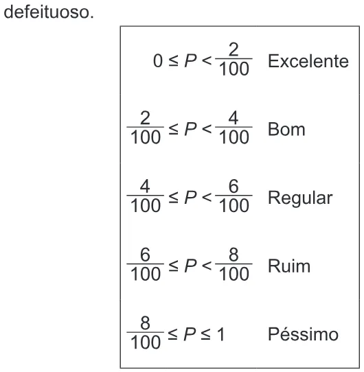 Trecho original com figura, tabela ou fórmula da questão 172 do ENEM 2013 - 2º Dia - Caderno 6 - Cinza – Ledor.