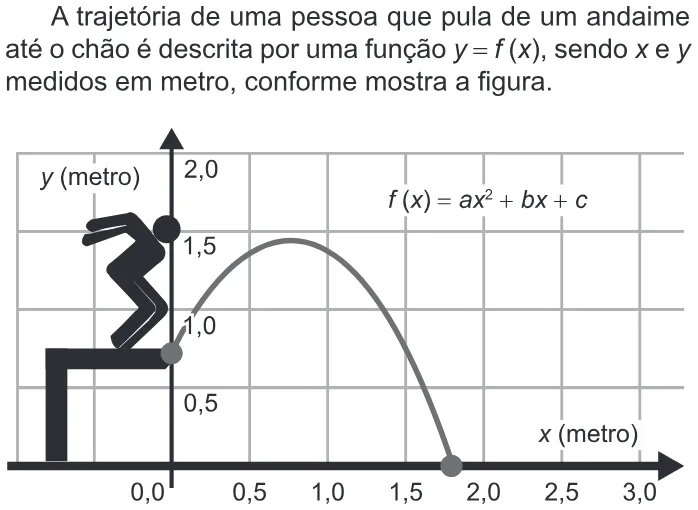Trecho original com figura, tabela ou fórmula da questão 153 do ENEM 2022 - 2º Dia – Caderno 6 – Cinza – Reaplicação/PPL.