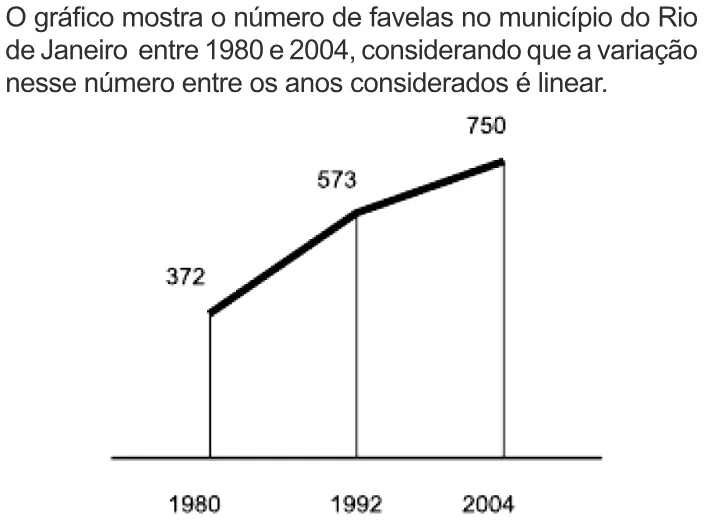 Trecho original com figura, tabela ou fórmula da questão 166 do ENEM 2010 - Dia 2 - Caderno 8 - Rosa – Aplicação regular.