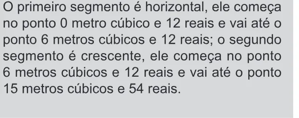 Alternativa D da questão 177 do ENEM 2019 - 2º Dia – Caderno 11 – Laranja (Braile e Ledor) – Aplicação Regular.