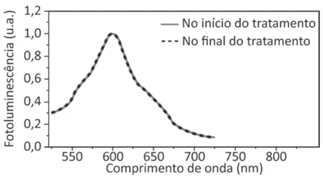 Alternativa E da questão 113 do ENEM 2025 - 2º Dia – Caderno 8 – Verde – Aplicação Regular.