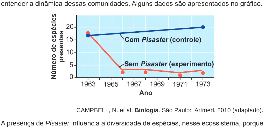 Trecho original com figura, tabela ou fórmula da questão 94 do ENEM 2024 - 2º Dia – Caderno 8 – Verde (Ampliada) – Reaplicação/PPL.