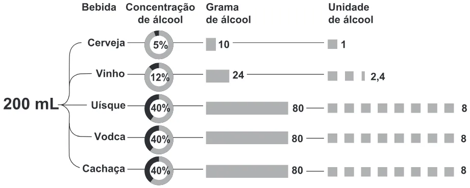 Trecho original com figura, tabela ou fórmula da questão 150 do ENEM 2019 - 2º Dia – Caderno 6 – Cinza – Reaplicação/PPL.