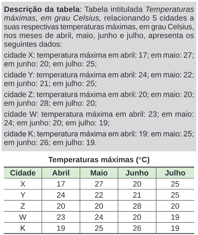 Trecho original com figura, tabela ou fórmula da questão 156 do ENEM 2024 - 2º Dia – Caderno 11 – Laranja (braile e ledor) – Reaplicação/PPL.