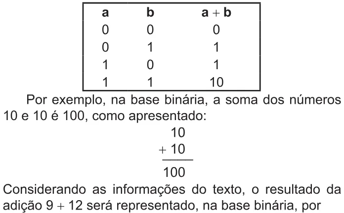 Trecho original com figura, tabela ou fórmula da questão 151 do ENEM 2021 - 2º Dia – Caderno 6 – Cinza – Aplicação Regular.