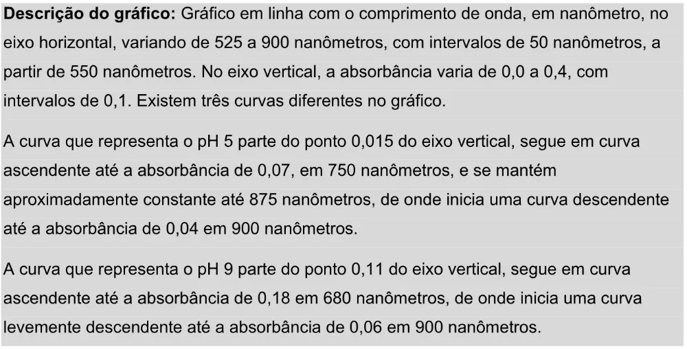 Trecho original com figura, tabela ou fórmula da questão 103 do ENEM 2025 - 2º Dia – Caderno 11 – Laranja (Braile e ledor) – Aplicação Regular - Leitor de tela (NVDA) - Belém, Ananindeua e Marituba.