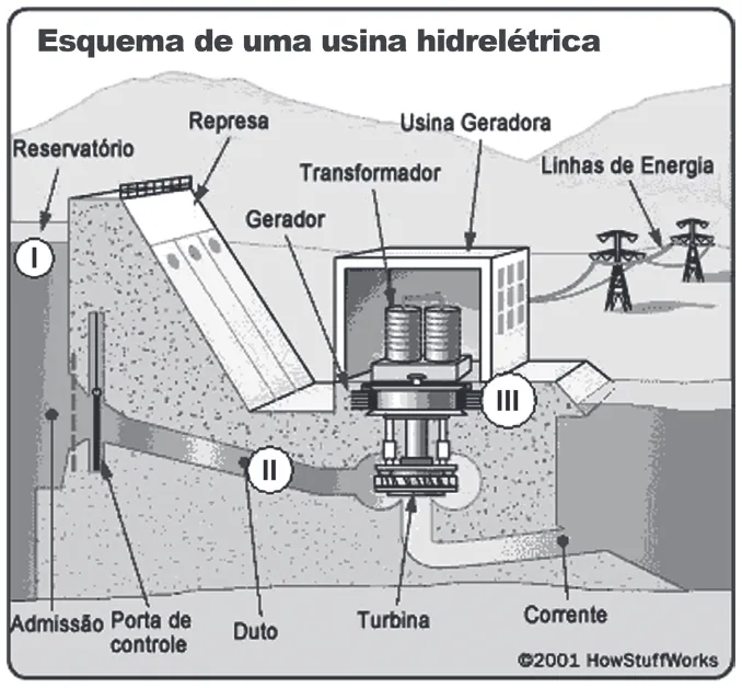 Trecho original com figura, tabela ou fórmula da questão 55 do ENEM 2011 - 1º Dia - Caderno 3 - Branco – Reaplicação/PPL.