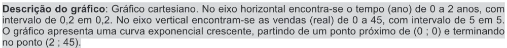 Alternativa A da questão 142 do ENEM 2017 - 2º Dia - Caderno 11 - Laranja – Reaplicação/PPL - Ledor.