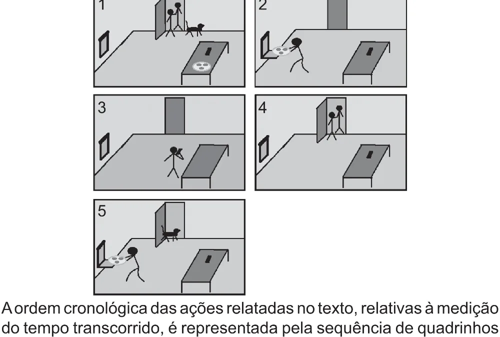 Trecho original com figura, tabela ou fórmula da questão 150 do ENEM 2021 - 2º Dia – Caderno 5 – Amarelo (Superampliada) – Reaplicação/PPL/Segunda Oportunidade.